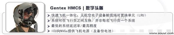 數字頭盔